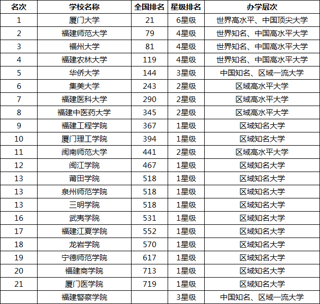 最新全国大学排名榜,全国高等学府最新权威排行榜揭晓。