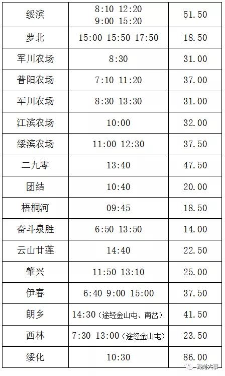 绥化最新列车时刻表,绥化最新版高铁运行时刻表新鲜出炉。