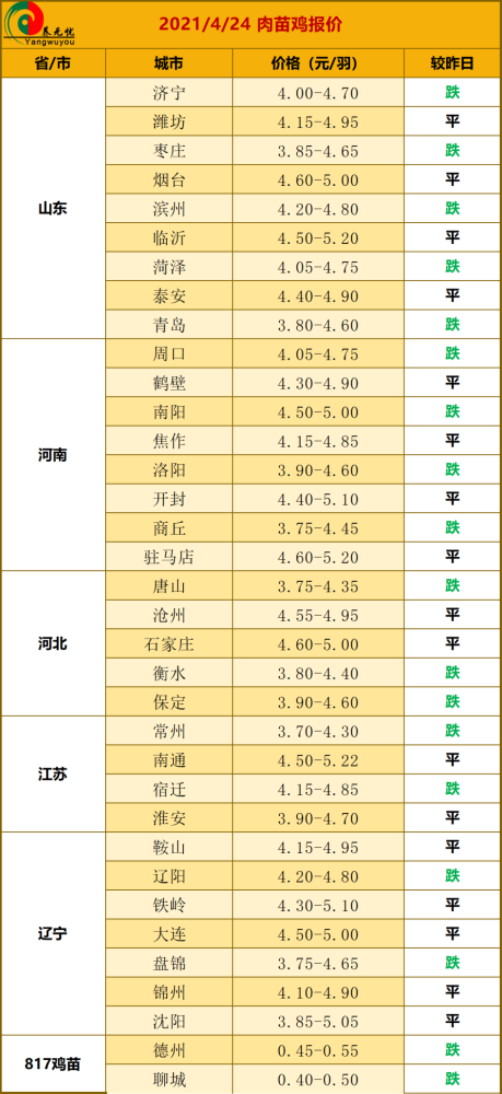 揭示山东白羽肉鸡最新价格内幕，探索市场动态与养殖风险！