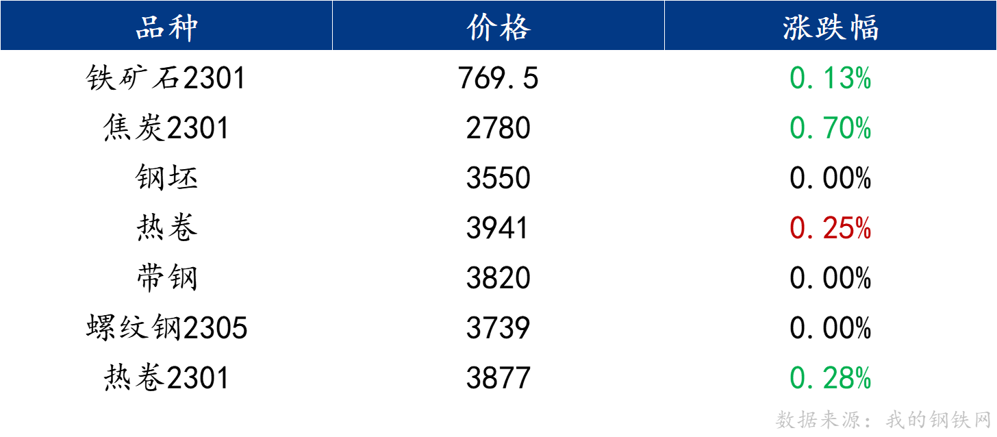 揭秘镀锌方钢管最新价格背后的市场动态与行业趋势，了解如何有效把握采购时机