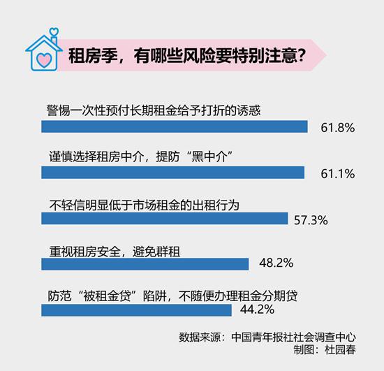 揭秘广州邦家租赁最新消息：行业警示，探索租房风险与挑战