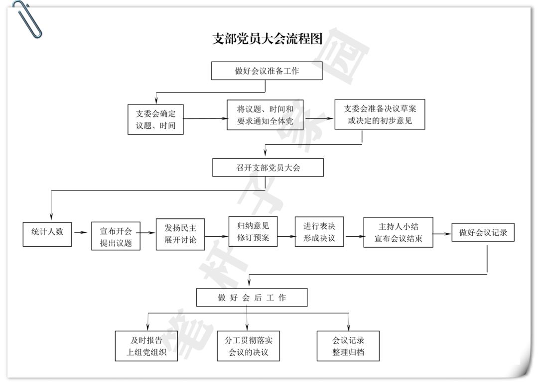 最新验车流程,全面升级版验车流程震撼发布！