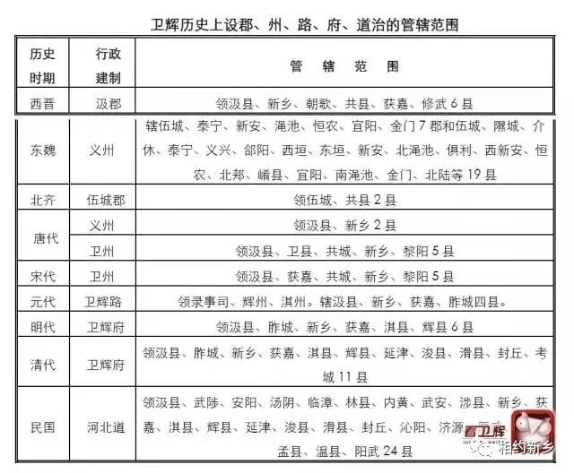 卫辉吧卫辉最新消息,卫辉资讯速递，新鲜动态一网打尽。