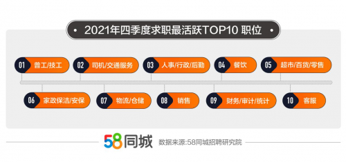 南昌58同城最新招聘信息,南昌58同城最新职位速递，精选岗位不容错过。