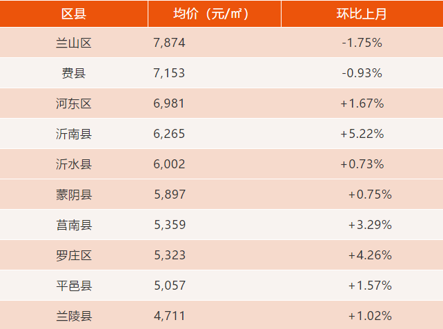 费县二手房最新出售,费县二手房市场动态，最新挂牌房源速览。