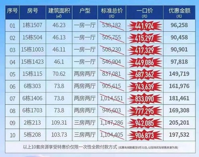 廉江最新房价,廉江楼市动态，最新房价出炉！