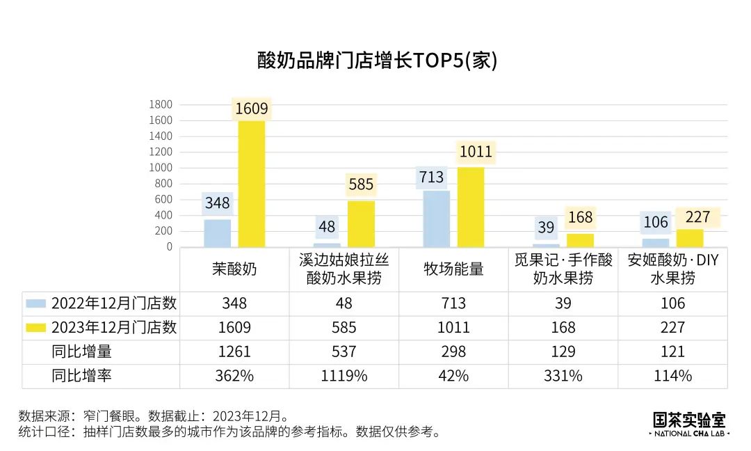 揭秘2023年外卖平台最新排名：谁将成为行业领军者，谁又在暗流涌动中危机四伏？