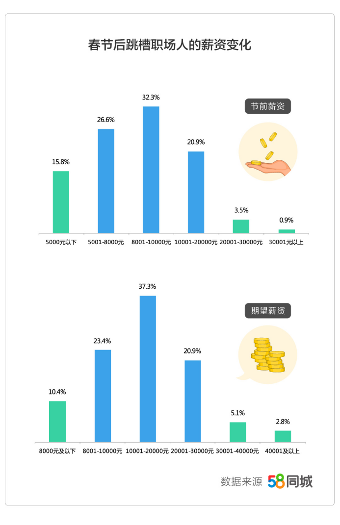 揭秘合肥58同城最新招聘信息，探索职场机遇与挑战，助你找到理想工作！