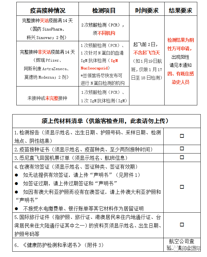 入境加拿大的最新规定,加拿大入境政策最新调整发布。