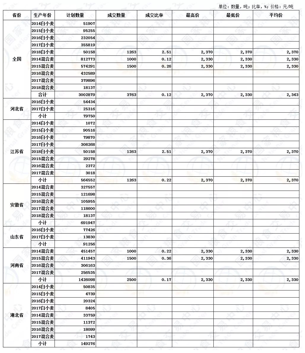 山东麦子价格最新行情,山东麦市价格波动，最新动态速览。