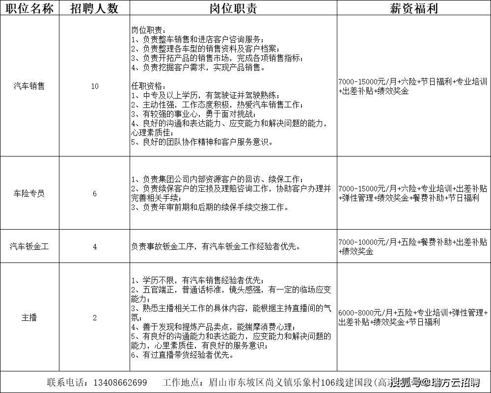 彭山青龙最新招聘信息,彭山青龙公司火热招募中，诚邀精英加入！