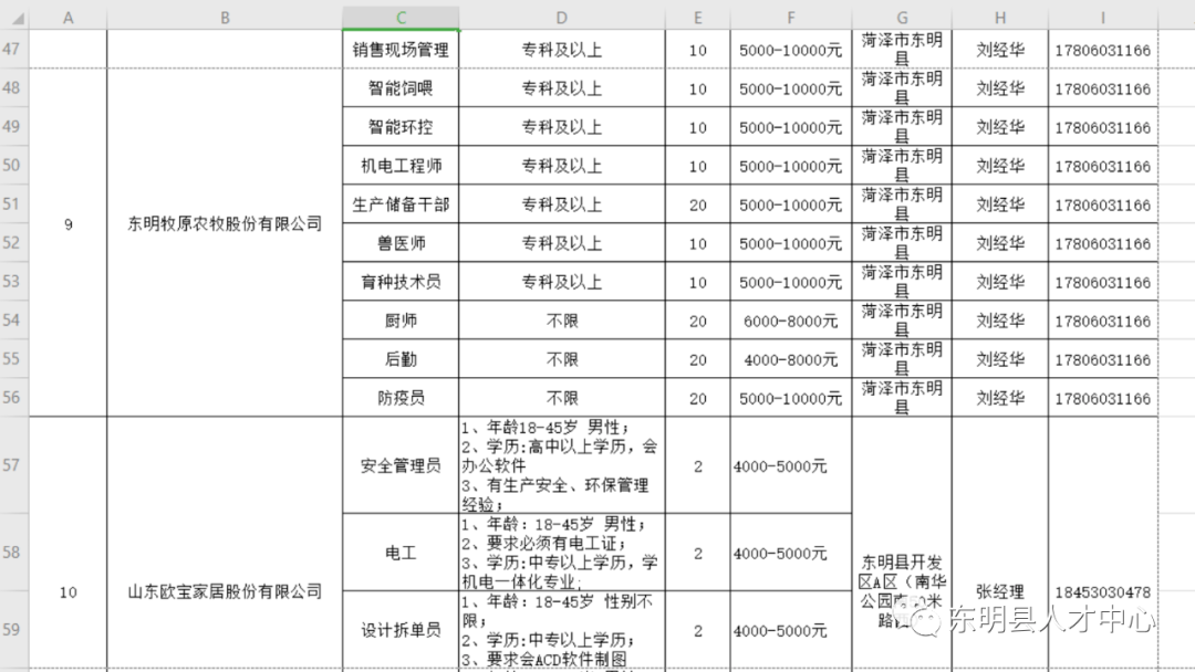 探索山东东明最新招聘信息，揭秘职场机会与发展潜力，助你找到理想工作！