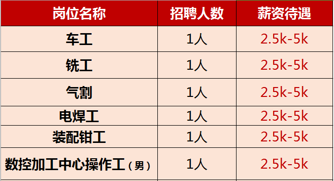 武汉线切割最新招聘信息揭秘：您的职业新机会，千万不要错过!