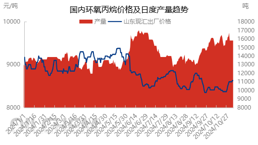 今日最新丙烷气出厂价揭秘：市场波动趋向何方？你不可忽视的警示信号！