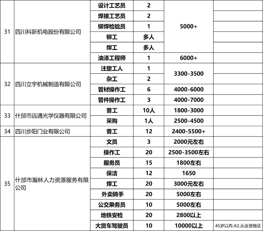 邛崃最新兼职小时工,邛崃招聘信息速递：热门兼职小时工岗位推荐。