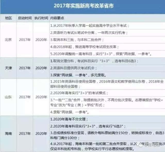 揭秘内蒙高考改革最新消息：教育政策的重大变革与未来趋势探索