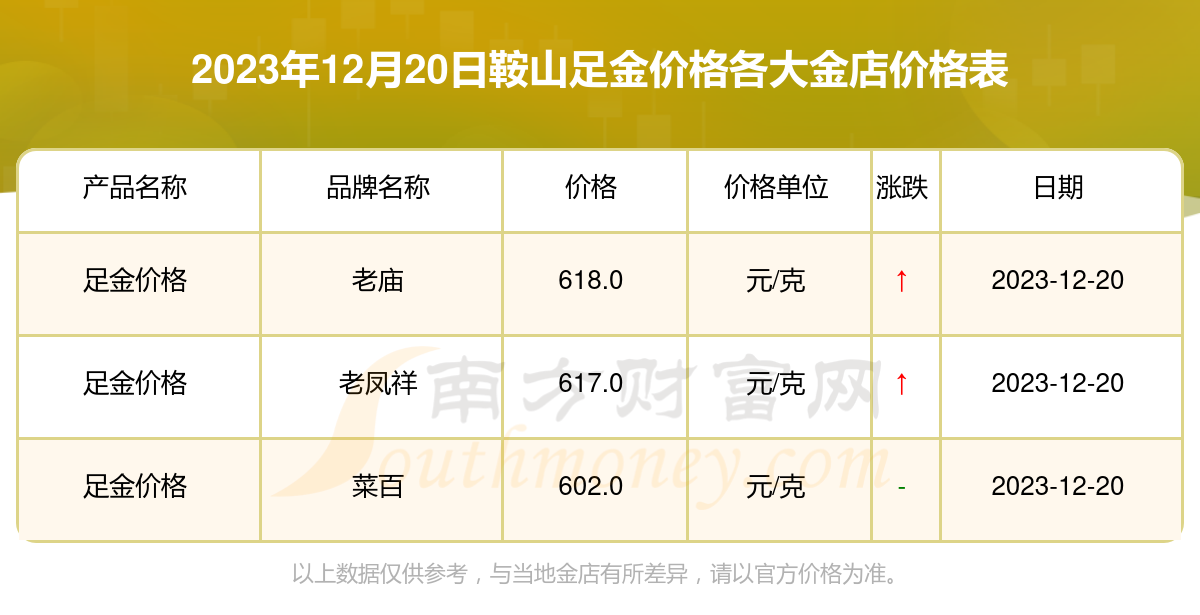 揭秘2023年金铁锁种子最新价格，探索市场动向与投资潜力的警示信息