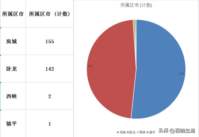 揭秘河南省镇平县最新房价走势：你不得不知道的投资机会与风险警示！