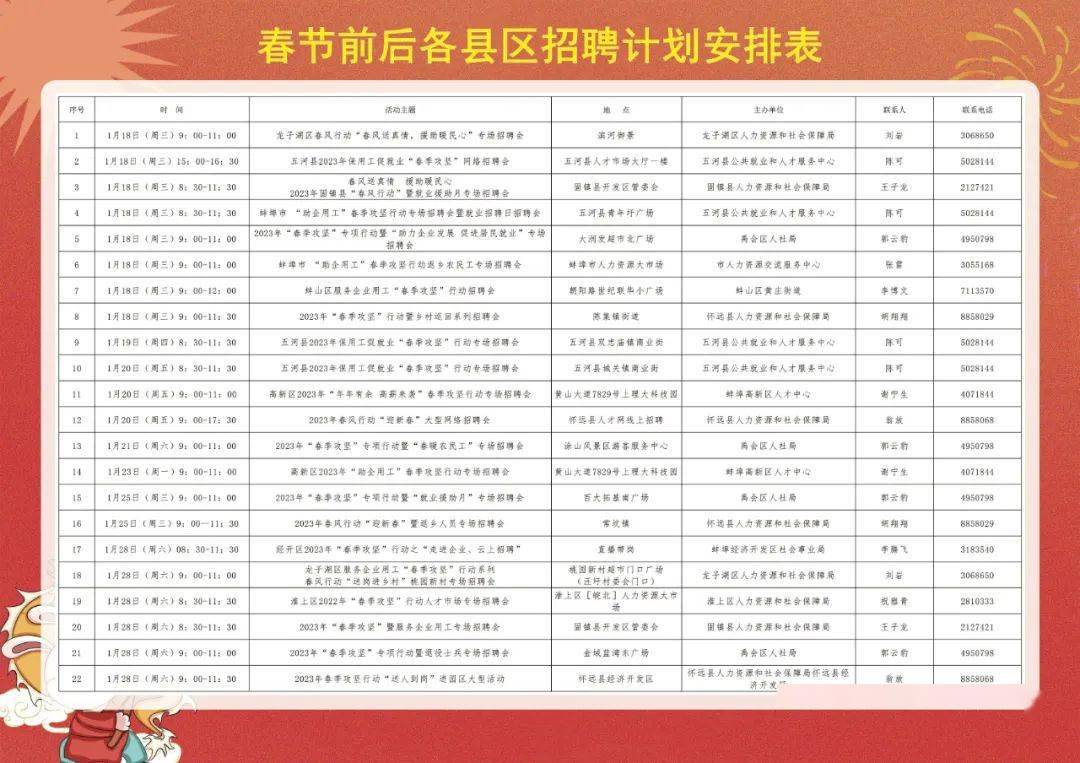 蚌埠半天班最新招聘,蚌埠今日新增半天制岗位招聘信息火热！