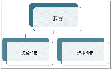 揭秘钢管行业的最新动态与市场趋势，警惕潜在风险影响投资决策！