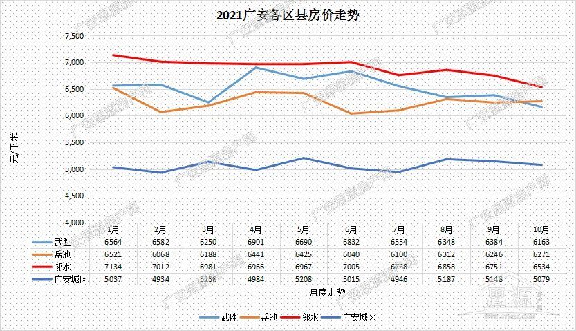 揭秘四川邻水县城最新房价：探讨影响因素与未来趋势，让你掌握购房投资先机！