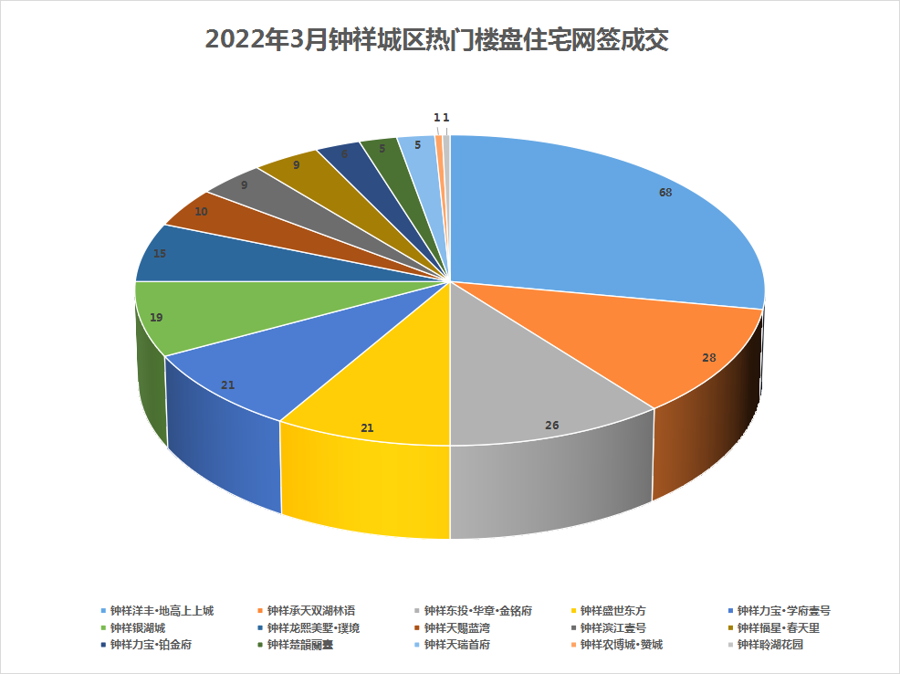 揭秘湖北钟祥房价最新行情：2023年市场走势的警示与探索