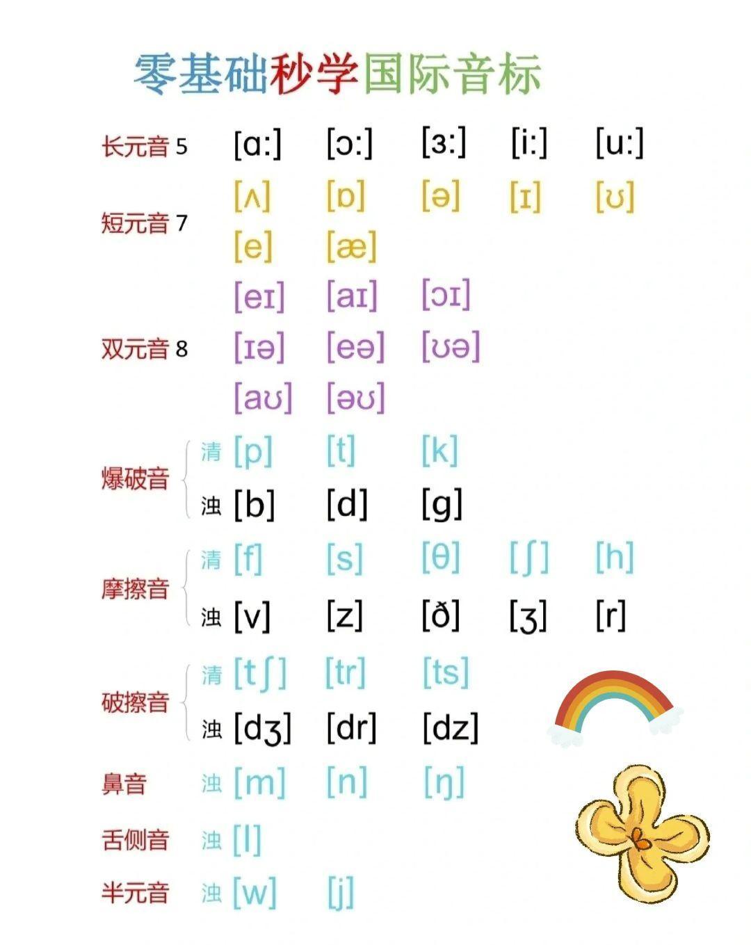 揭秘最新英语国际音标认读技巧，助你探索流利发音的奥秘与窍门！