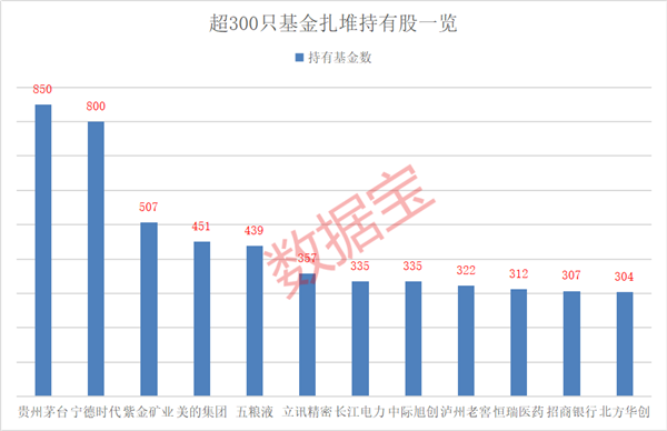 许磊最新持股,许磊近期持仓情况揭晓。