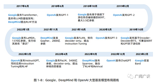 揭秘：ChatGPT最新高效使用技巧，探索人工智能助手新奥秘！