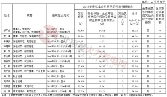 揭秘中国最新领导班子名单：权威解读与深度剖析