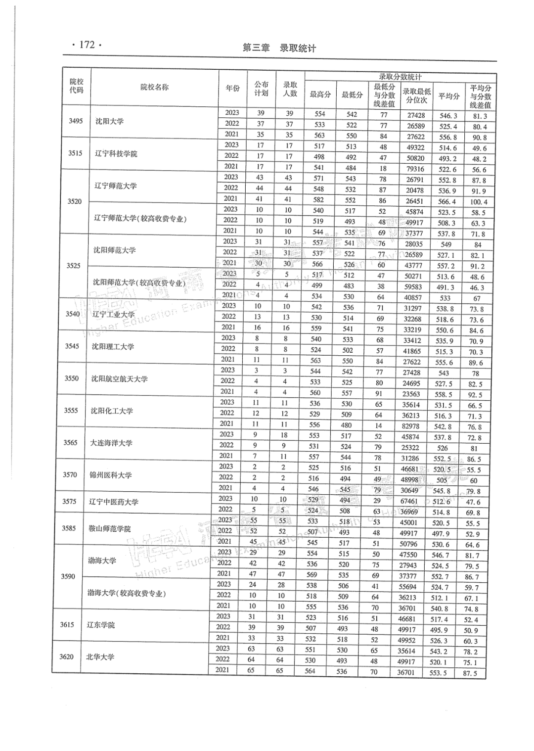 揭秘2023河南本科大学最新排名：警示与探索，谁是实力翘楚？