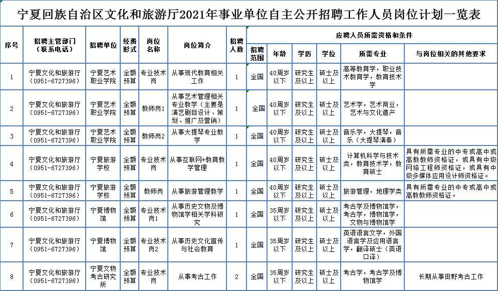 最新钻尾师傅招聘,最新钻尾工招募