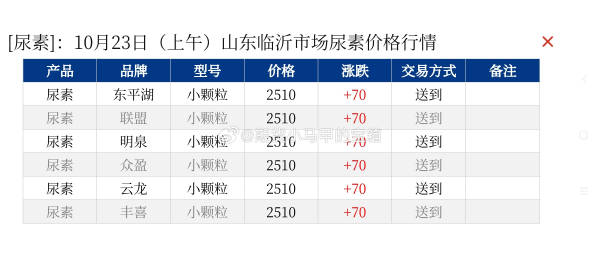 山东尿素最新价格日报,“山东尿素行情日报速览”