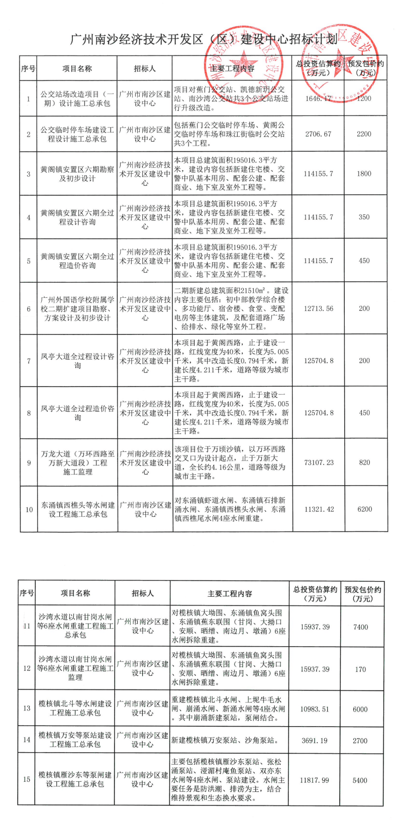 广州南沙最新招标,“南沙地区最新招标信息”