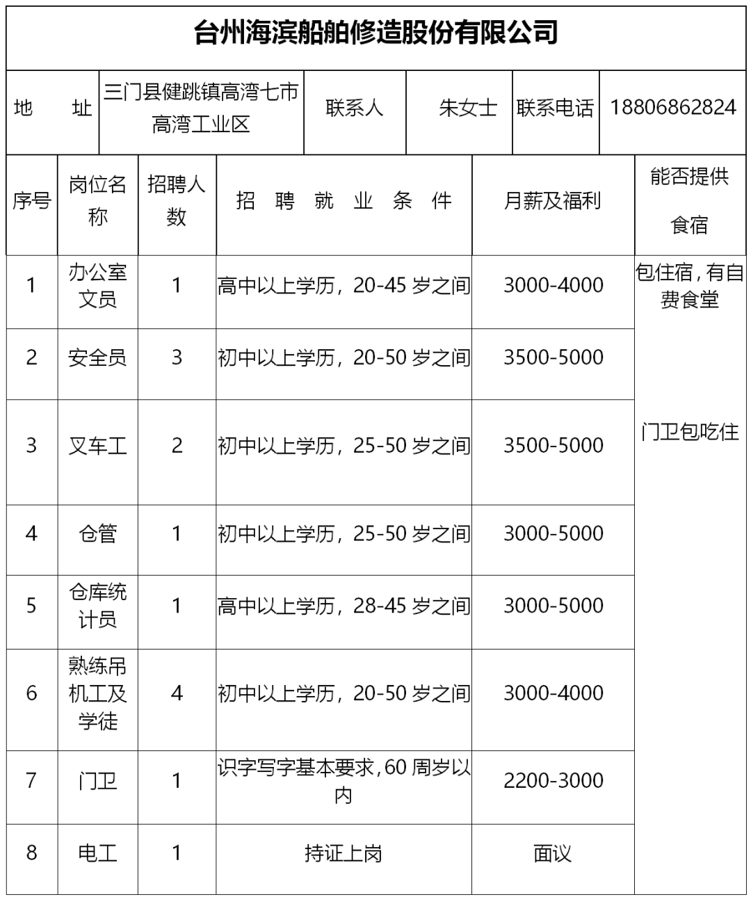 球磨工最新招聘,“球磨岗位急聘中”