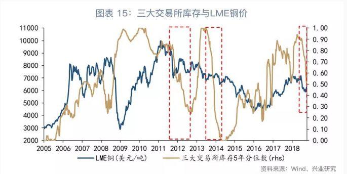 lme库存最新变化,最新LME库存动态调整