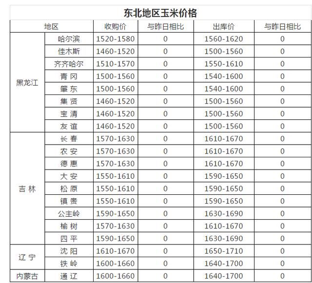 牡丹江玉米最新价格,牡丹江玉米现价行情