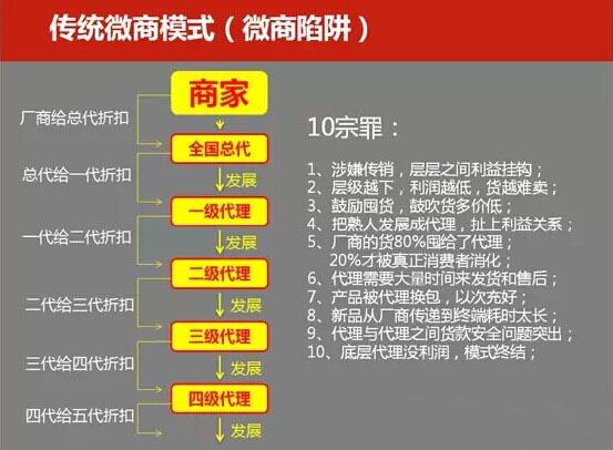 微商最新双线模式陷阱,揭秘微商新型双轨制风险陷阱