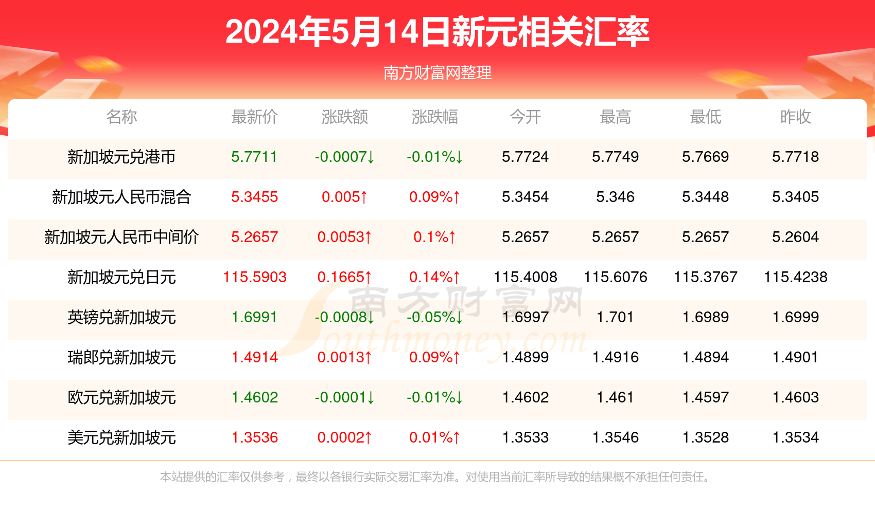 佳木斯最新外兑信息,佳木斯外汇兑换资讯速递