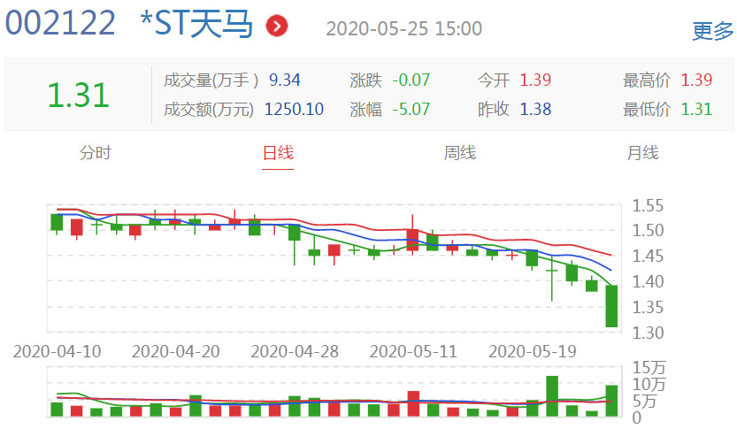 丁马生物最新消息,丁马生物最新资讯揭晓