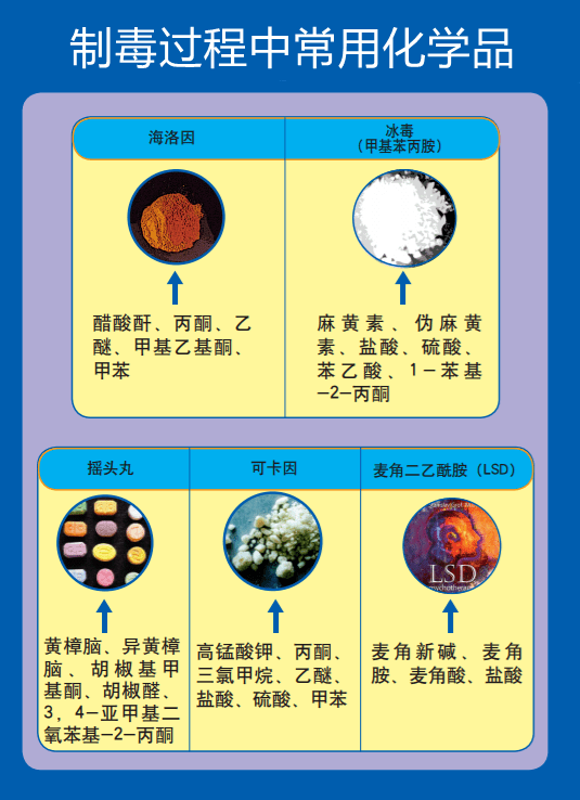 剧毒危化品名录最新,最新剧毒化学品清单