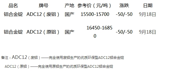 废铝价格最新行情走势,最新废铝市场价格动态