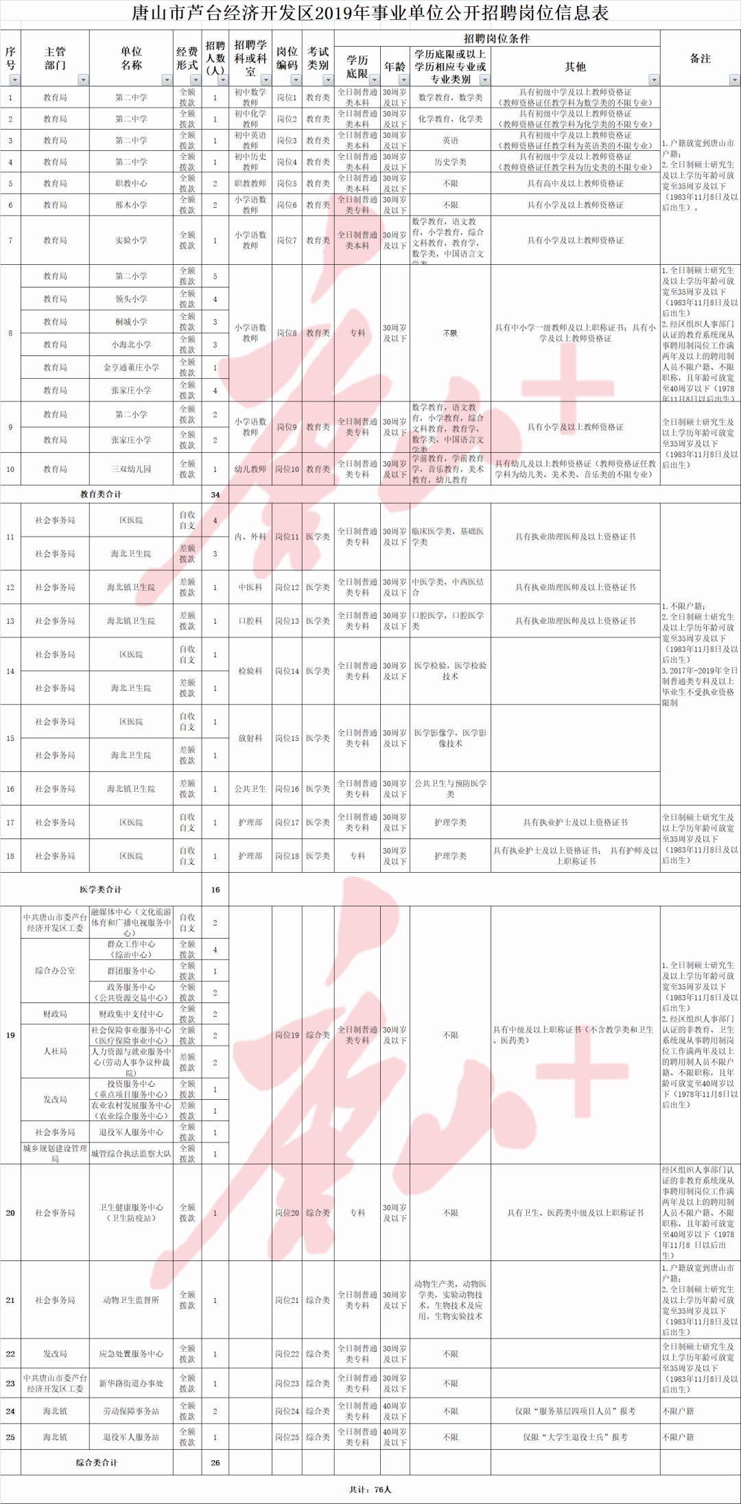 天津汉沽最新工作招聘,天津汉沽招聘信息更新