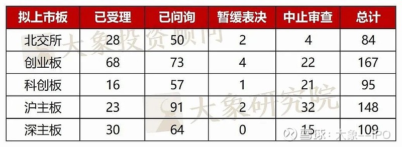 最新企业ipo排队信息,企业IPO排队情况速递