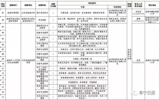 盐城单位最新招工信息,盐城最新招聘单位信息