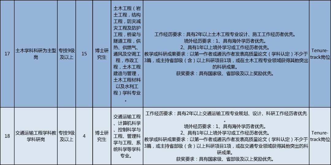 北京最新建筑招聘职位,北京最新建筑行业招聘信息