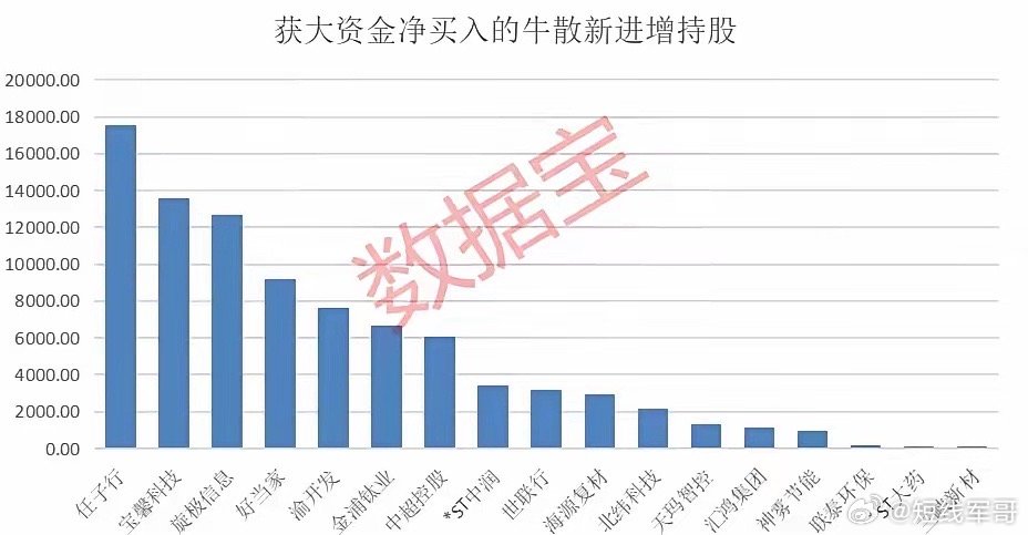 牛散吴天然最新持股,吴天然牛散最新持股一览