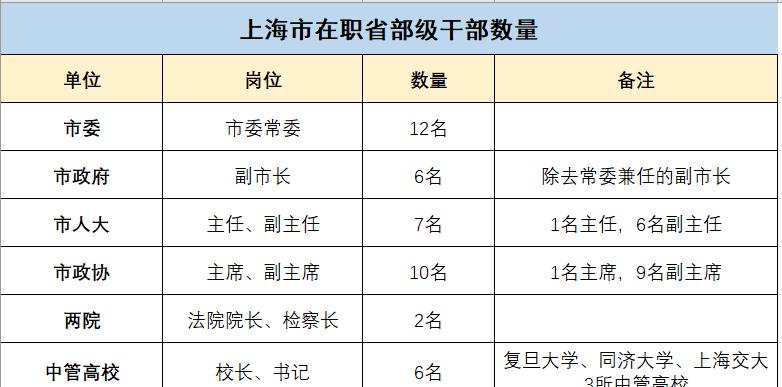 上海官员最新变动情况,沪官员人事调整最新动态