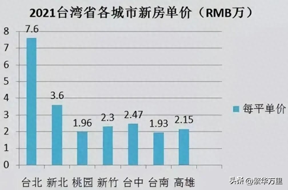 台中房价最新房价走势,台中房产市场最新价格动态