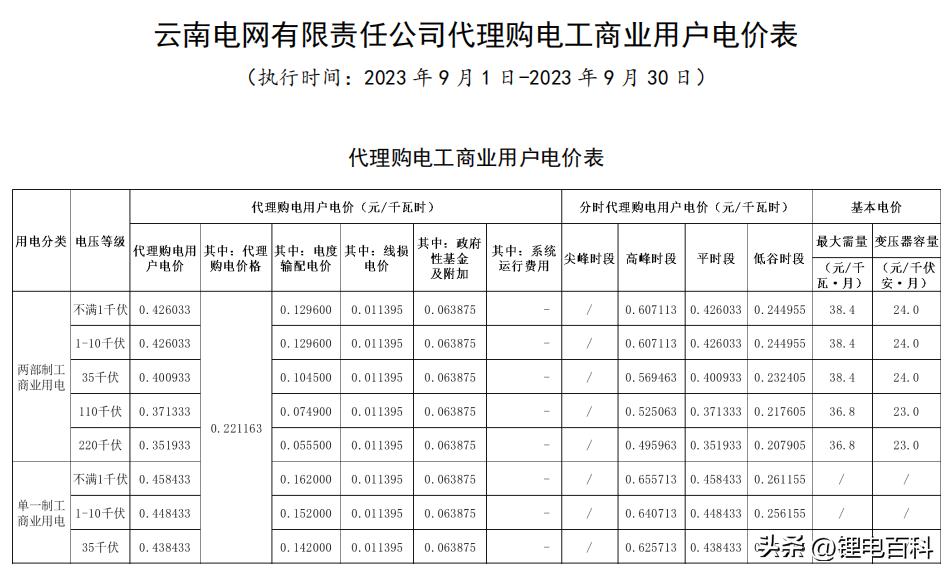 云南最新电价收费标准,云南最新电力价格执行标准